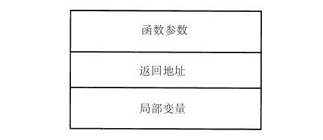 11.3　拷贝构造函数 - 图4