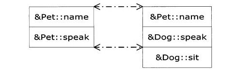 15.8　继承和VTABLE - 图2