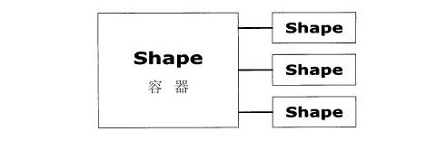16.2　模板综述 - 图3