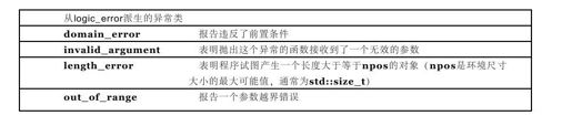 1.6　标准异常 - 图3