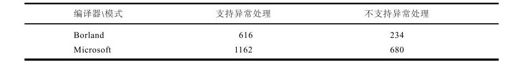 1.10　使用异常造成的开销 - 图2