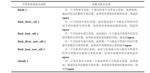 3.4　字符串的查找 - 图1