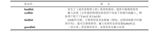 4.3　处理流错误 - 图1