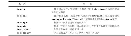 4.4　文件输入输出流 - 图4