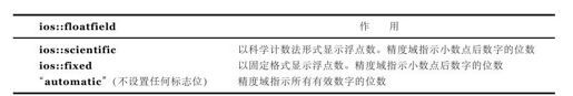 4.8　输出流的格式化 - 图5