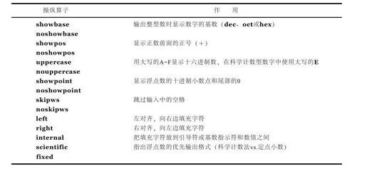 4.9　操纵算子 - 图5