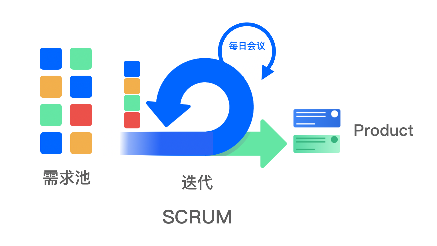 1.5.6 DevOps - 图3