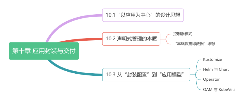 第十章 应用封装与交付 - 图1