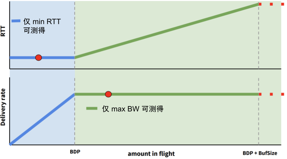 2.6 网络拥塞控制原理与实践 - 图3