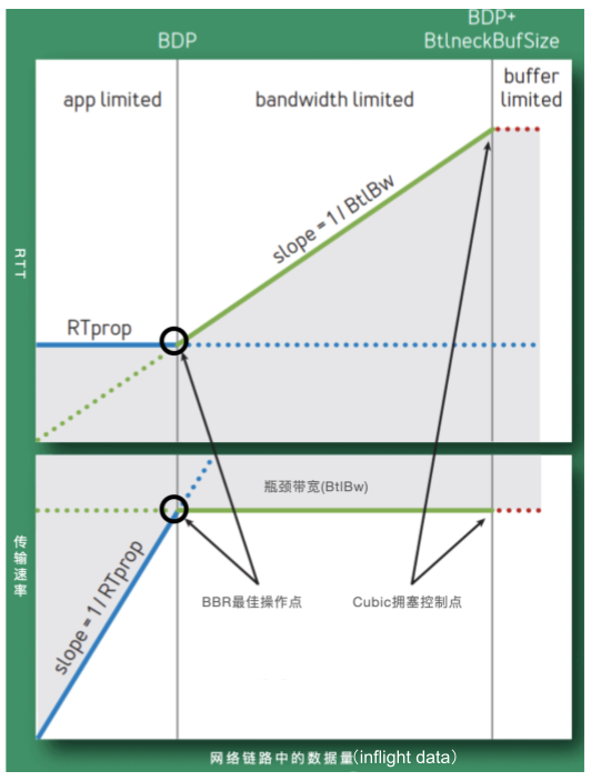 2.6 网络拥塞控制原理与实践 - 图1