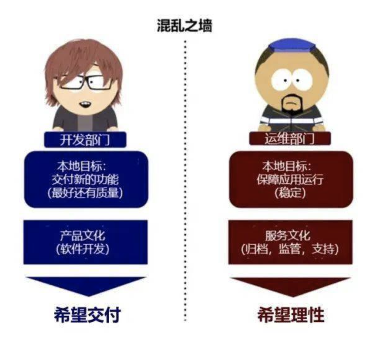 1.5.6 DevOps - 图4
