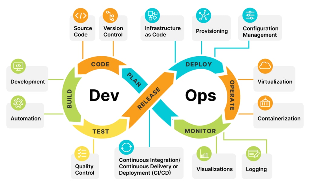 1.5.6 DevOps - 图6