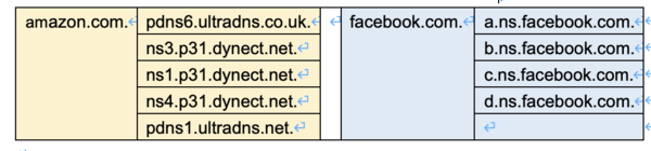 2.3.3 Facebook 故障分析与总结 - 图4