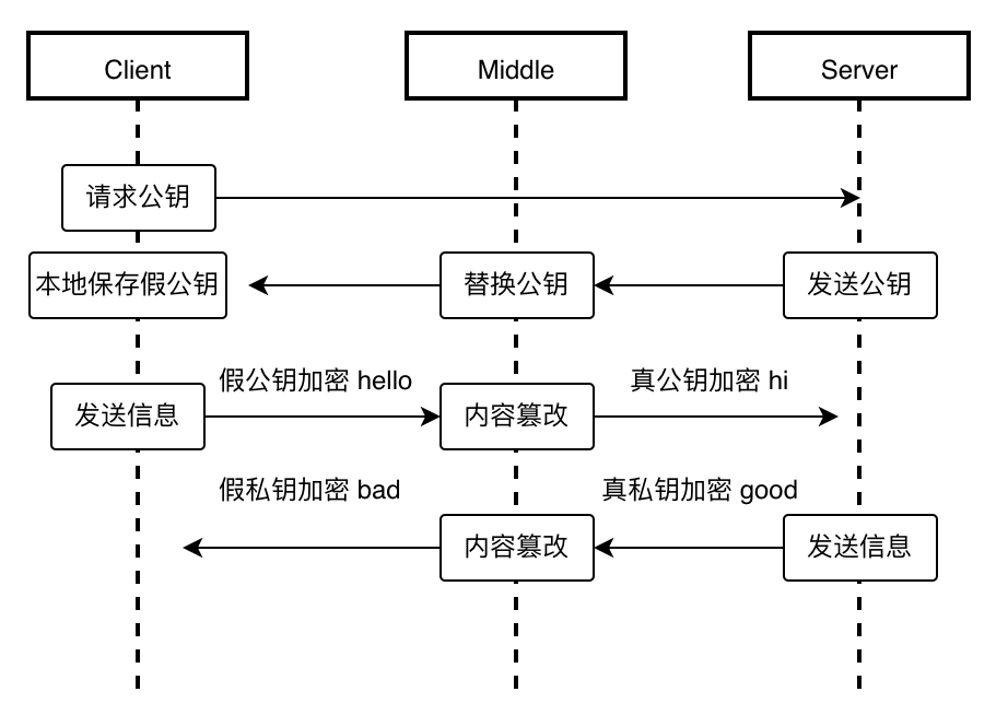 2.5.1 HTTPS 加密原理 - 图4