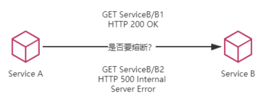 1.5.2 微服务 - 图4