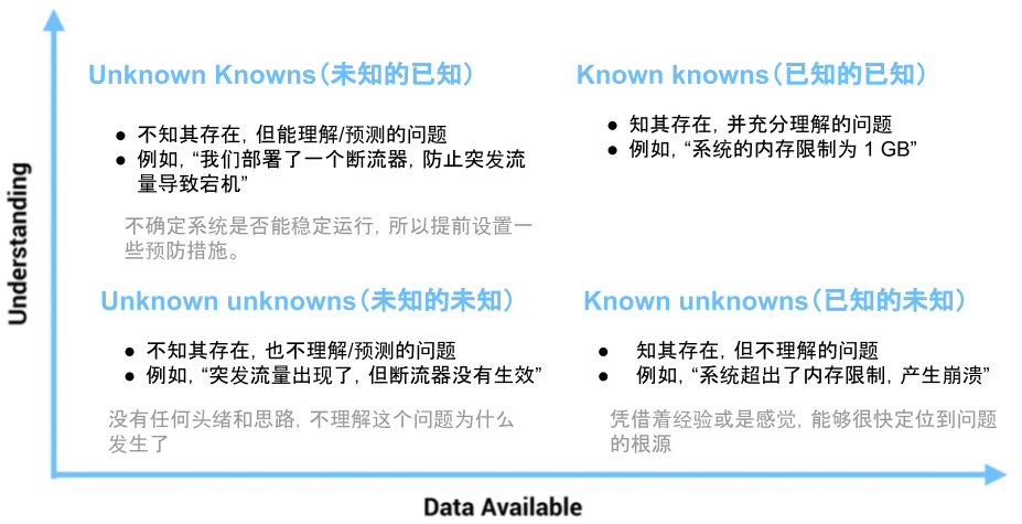 9.2 可观测性与传统监控 - 图1