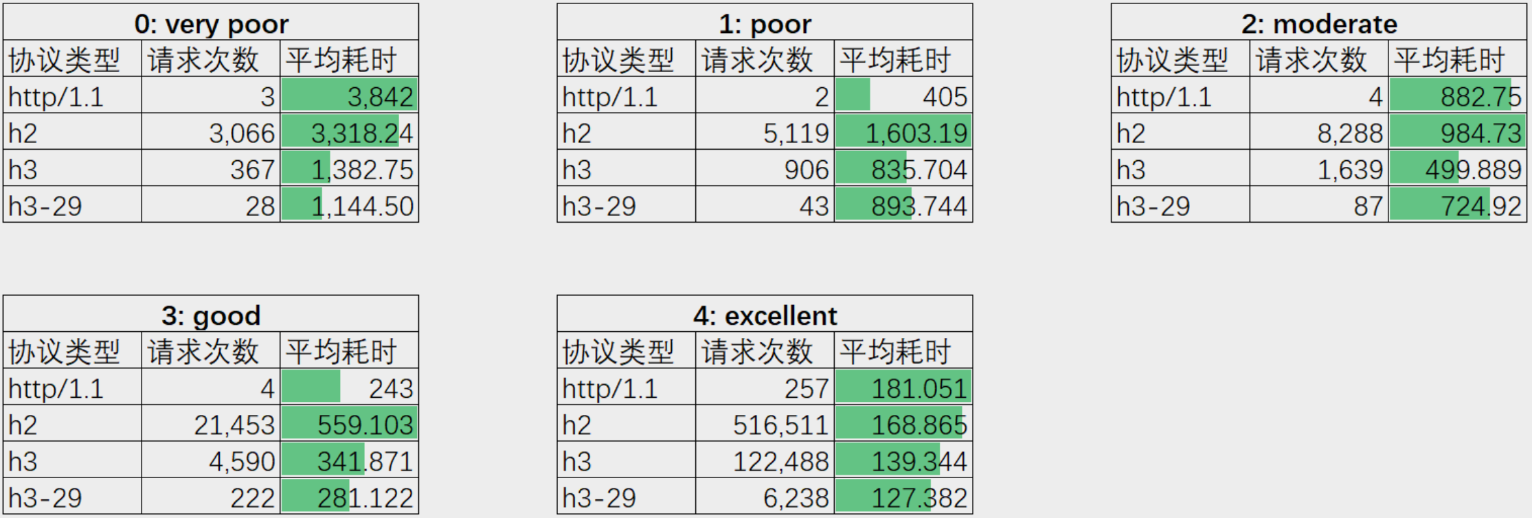 2.8 QUIC 设计原理与实践 - 图5