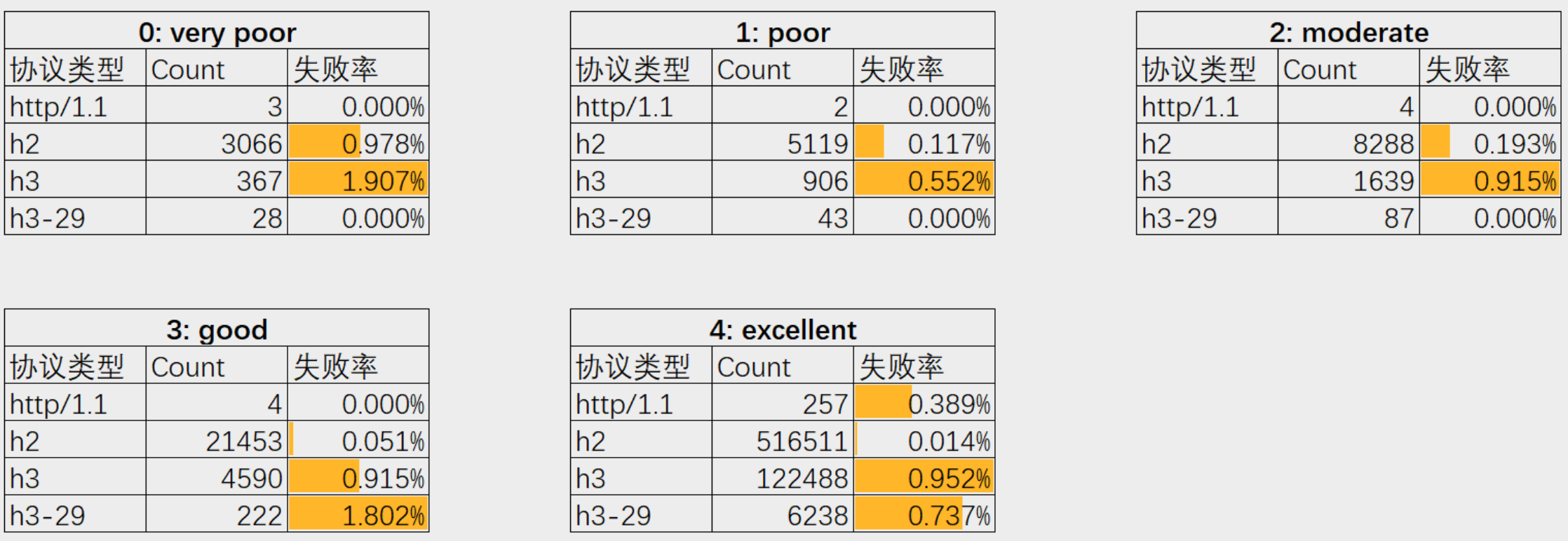 2.8 QUIC 设计原理与实践 - 图6