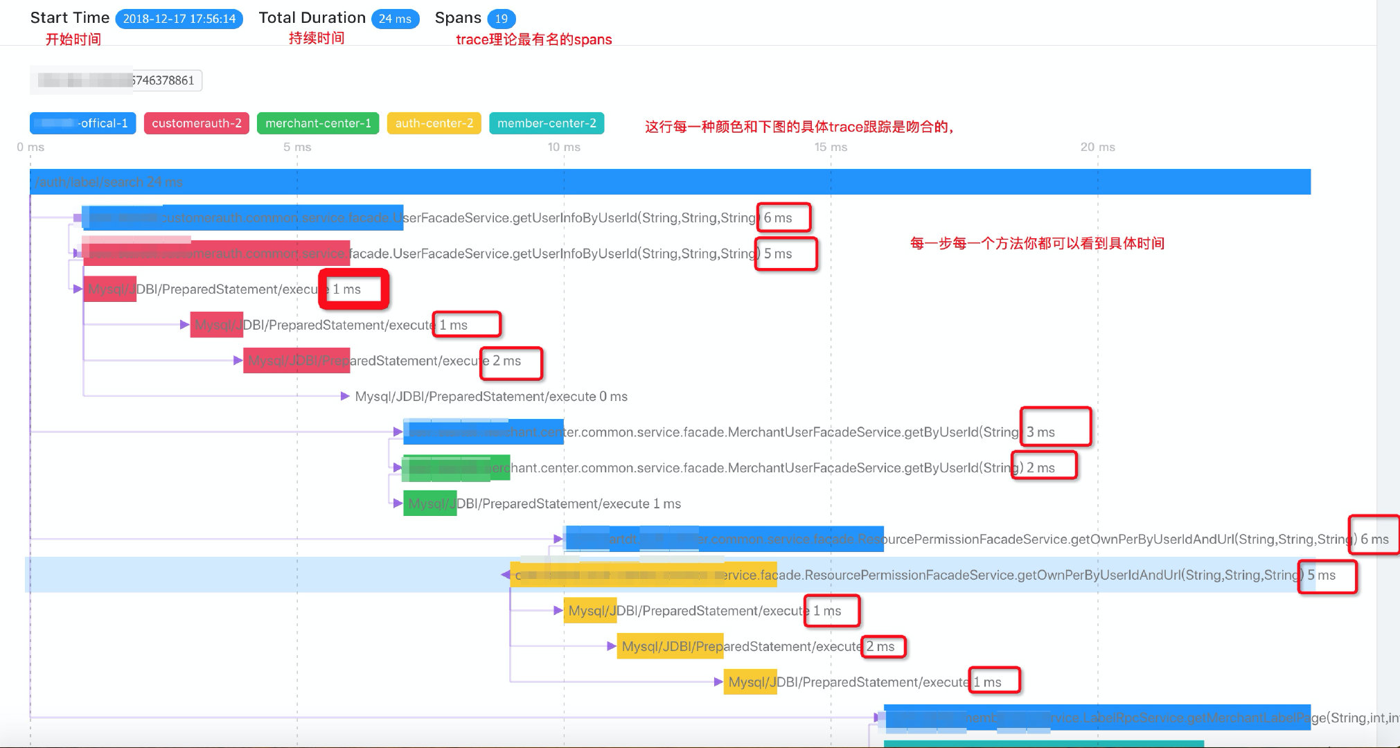 9.3.3 分布式链路追踪 - 图4