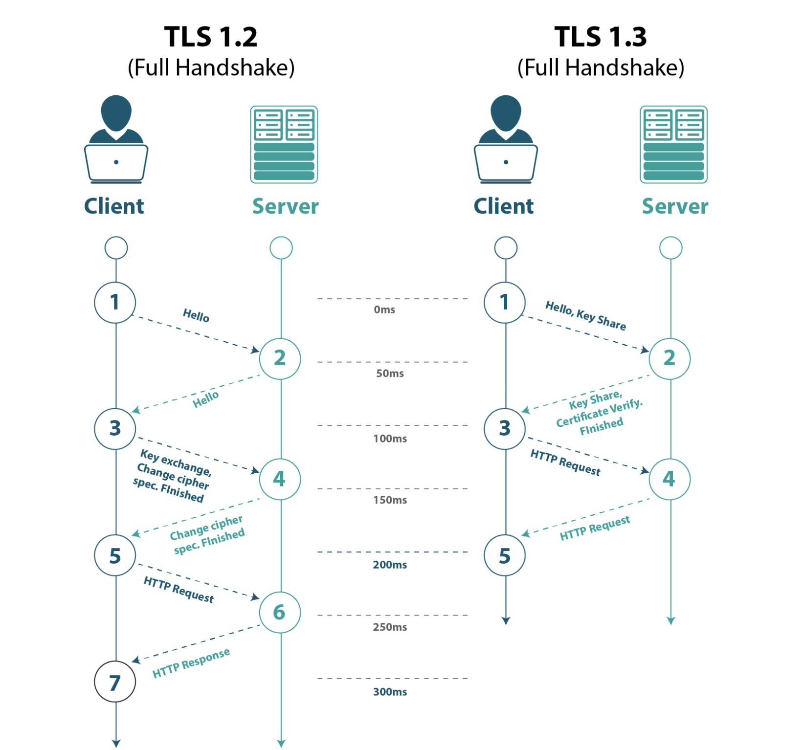 2.5.2 HTTPS 优化实践 - 图1
