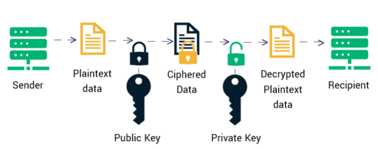 2.5.1 HTTPS 加密原理 - 图3