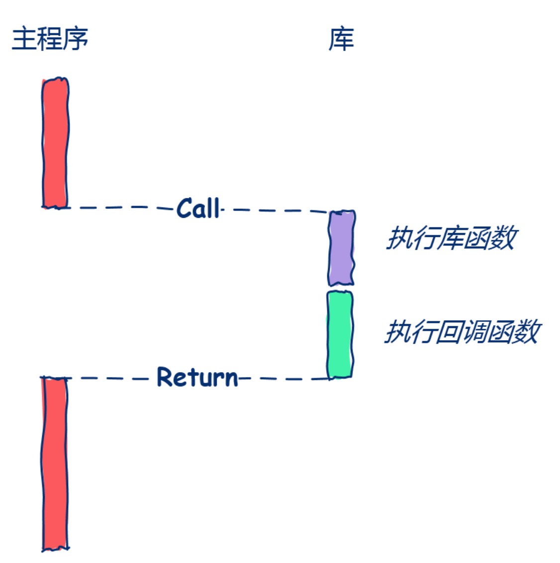 10.彻底理解回调函数 - 图10