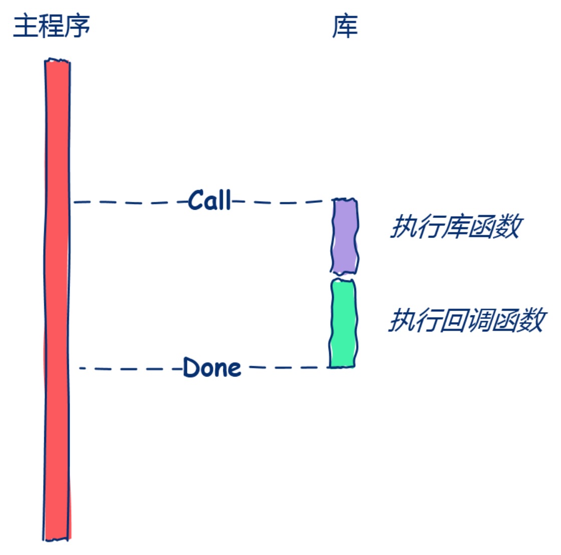 10.彻底理解回调函数 - 图11