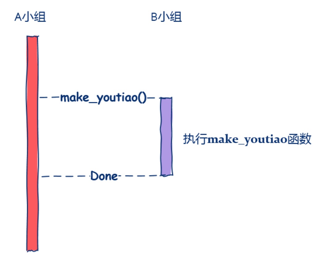 10.彻底理解回调函数 - 图2