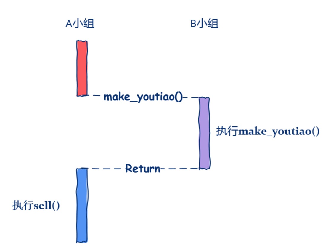 10.彻底理解回调函数 - 图3