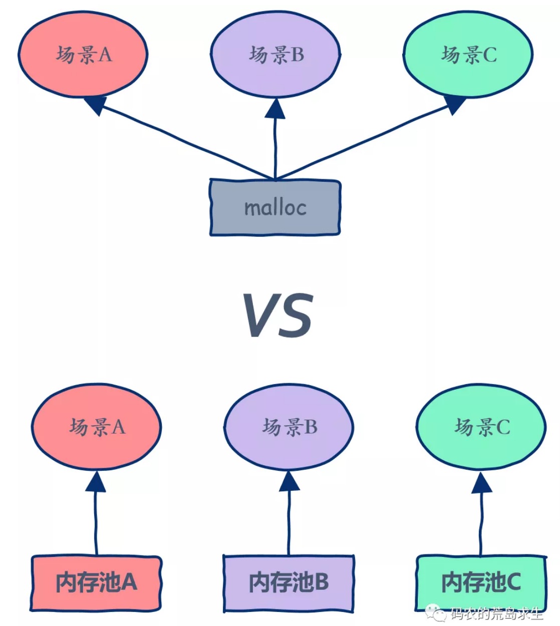12.线程池是如何实现的？ - 图1