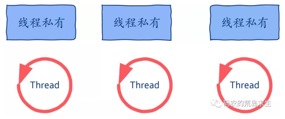 12.线程池是如何实现的？ - 图10