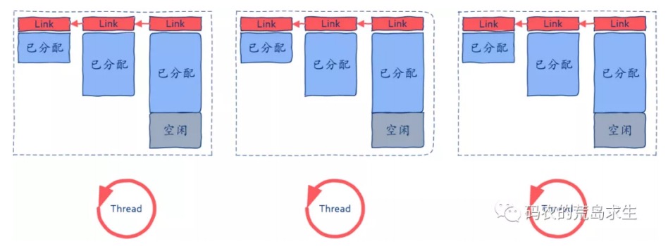 12.线程池是如何实现的？ - 图11
