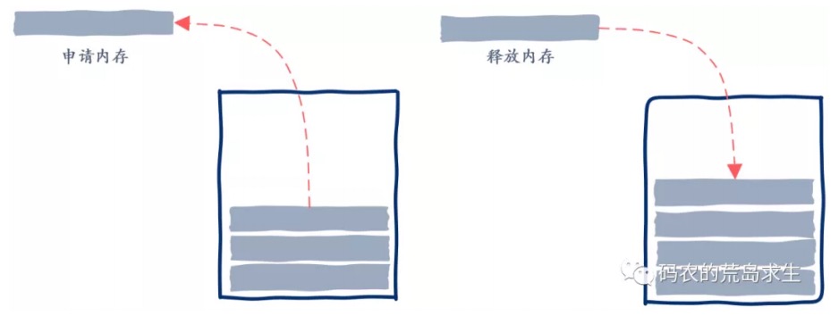 12.线程池是如何实现的？ - 图13