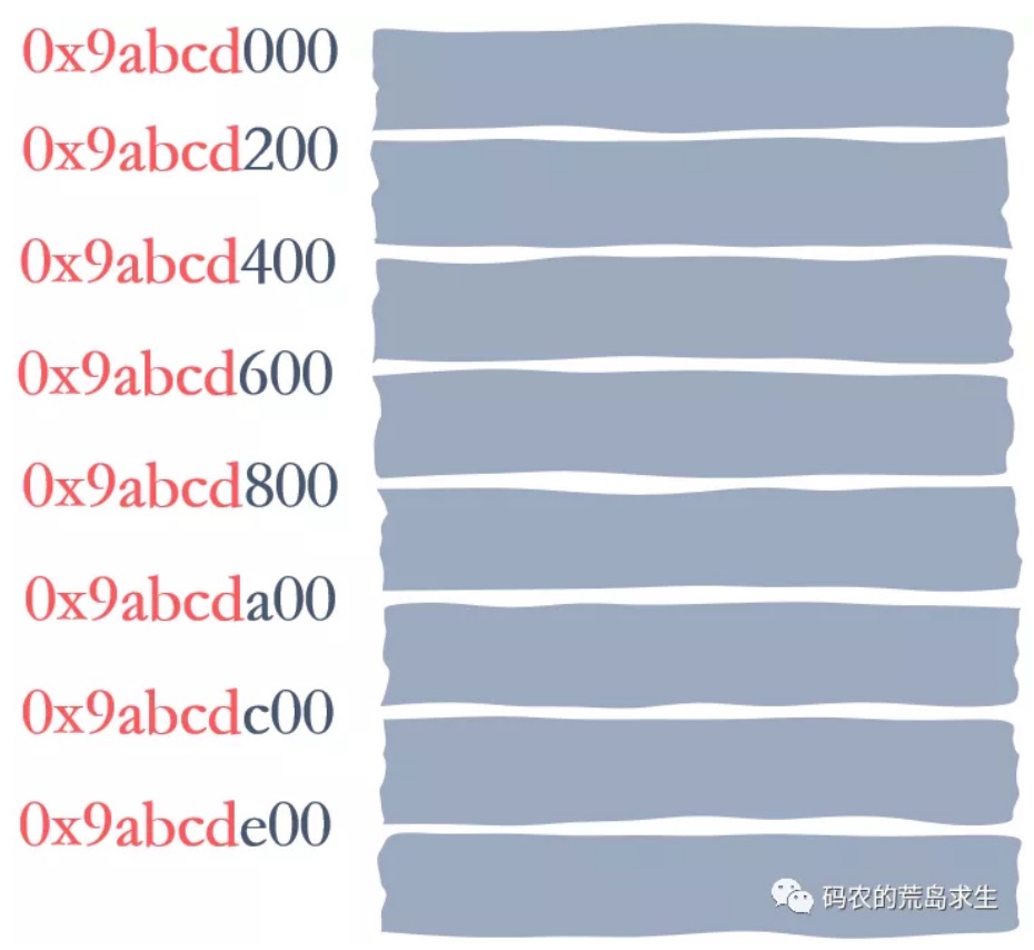 12.线程池是如何实现的？ - 图16