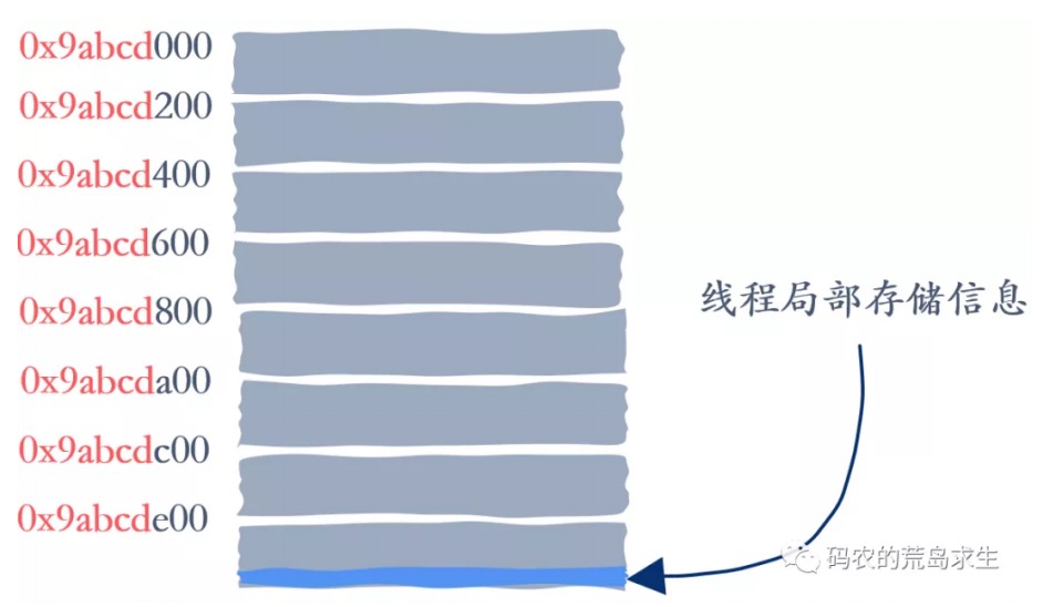 12.线程池是如何实现的？ - 图17