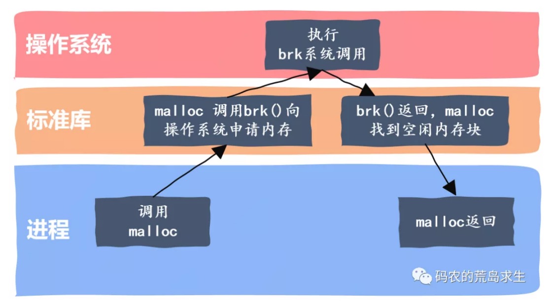12.线程池是如何实现的？ - 图2