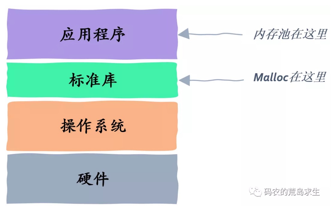 12.线程池是如何实现的？ - 图3