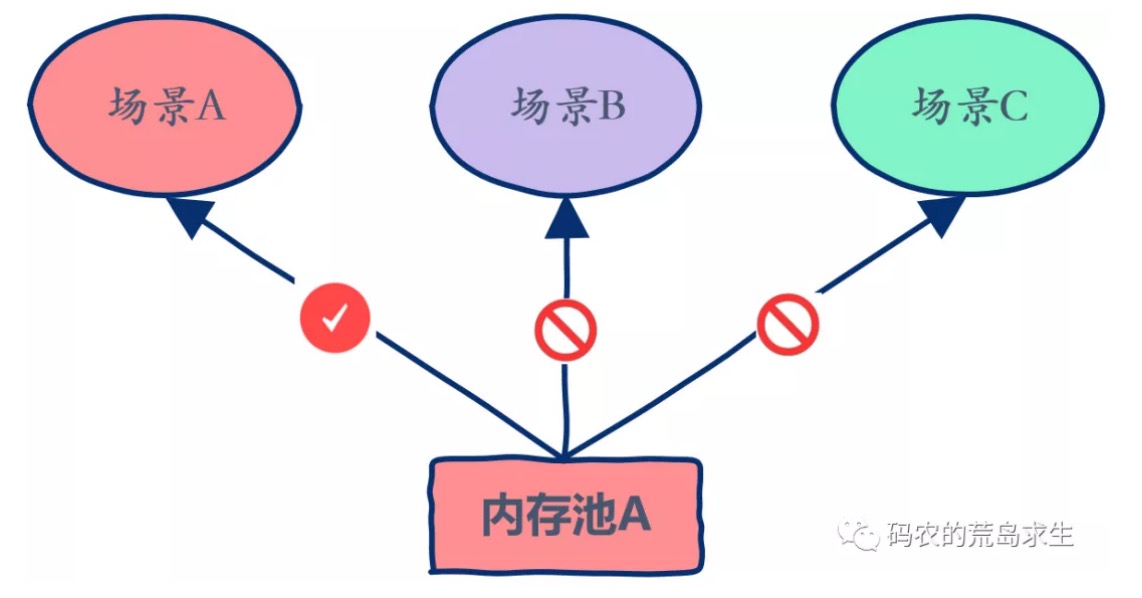 12.线程池是如何实现的？ - 图4