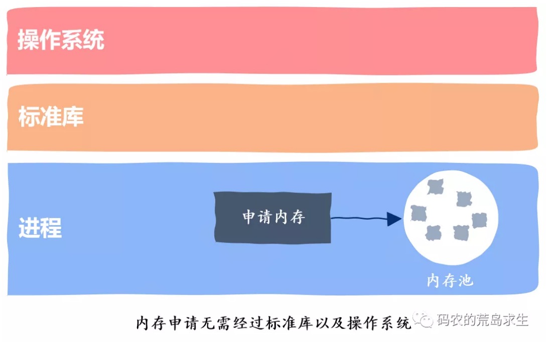 12.线程池是如何实现的？ - 图5