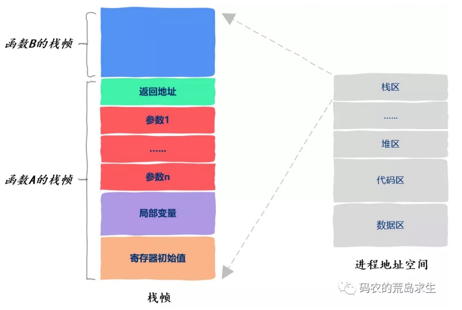 13.线程安全代码到底是怎么编写的？ - 图4