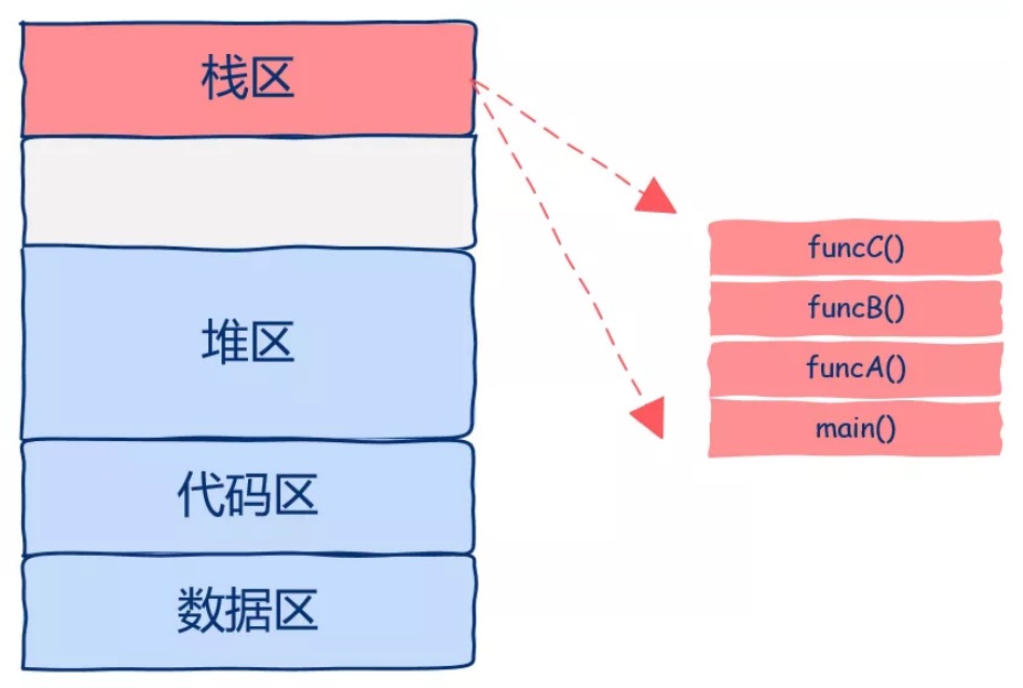 14.程序员应如何理解协程 - 图4