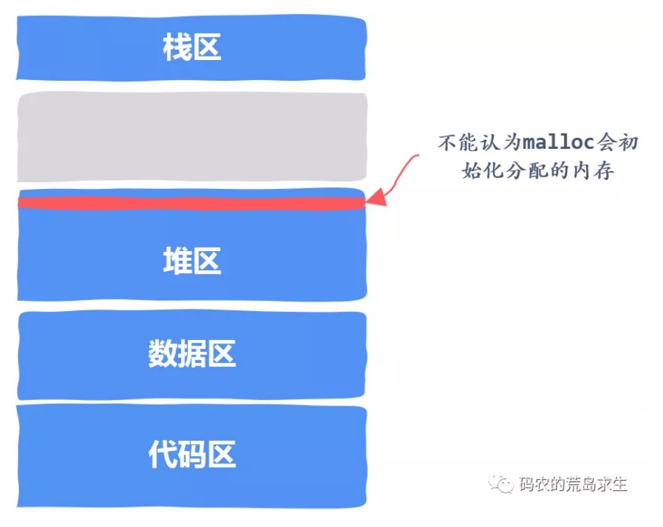 15.十个内存引发的大坑 - 图4