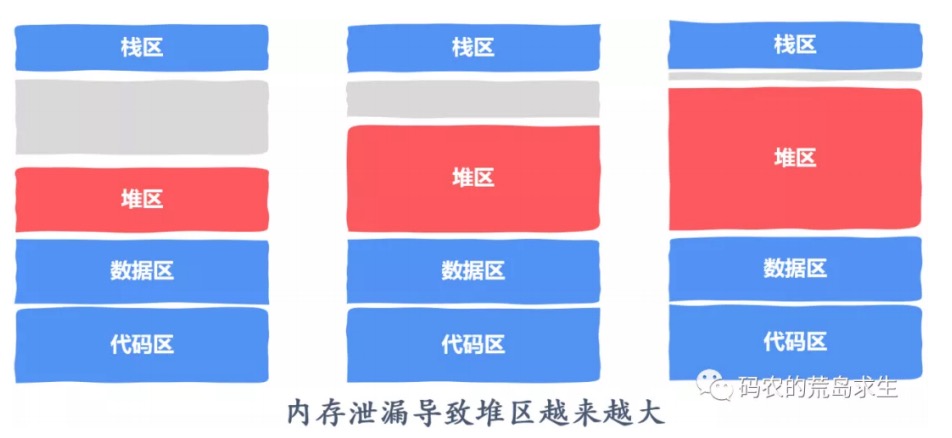 15.十个内存引发的大坑 - 图5