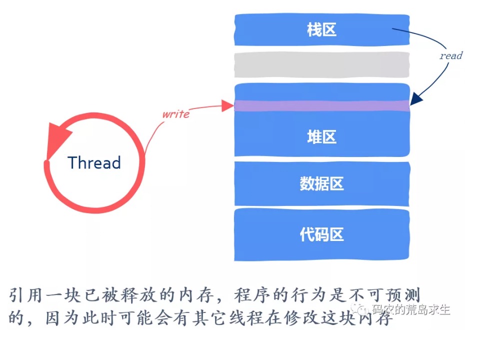 15.十个内存引发的大坑 - 图6