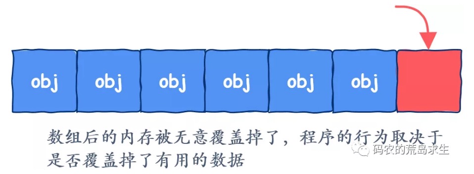 15.十个内存引发的大坑 - 图7
