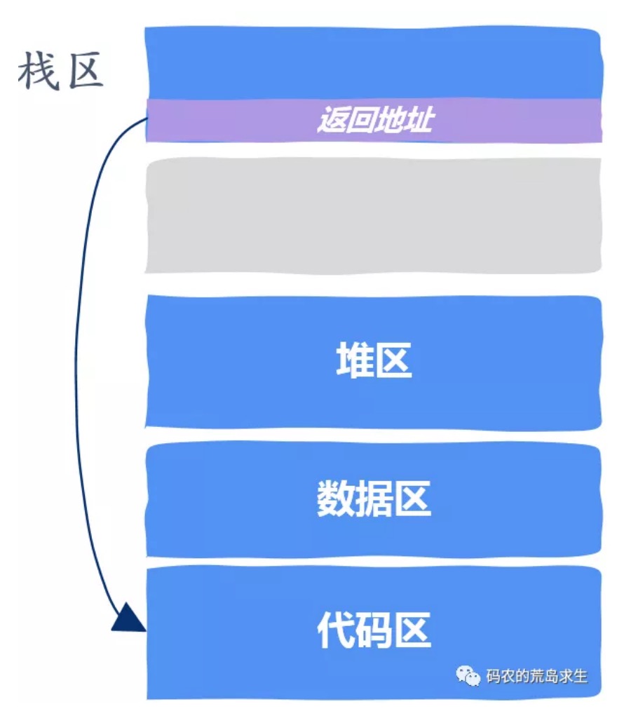 15.十个内存引发的大坑 - 图8