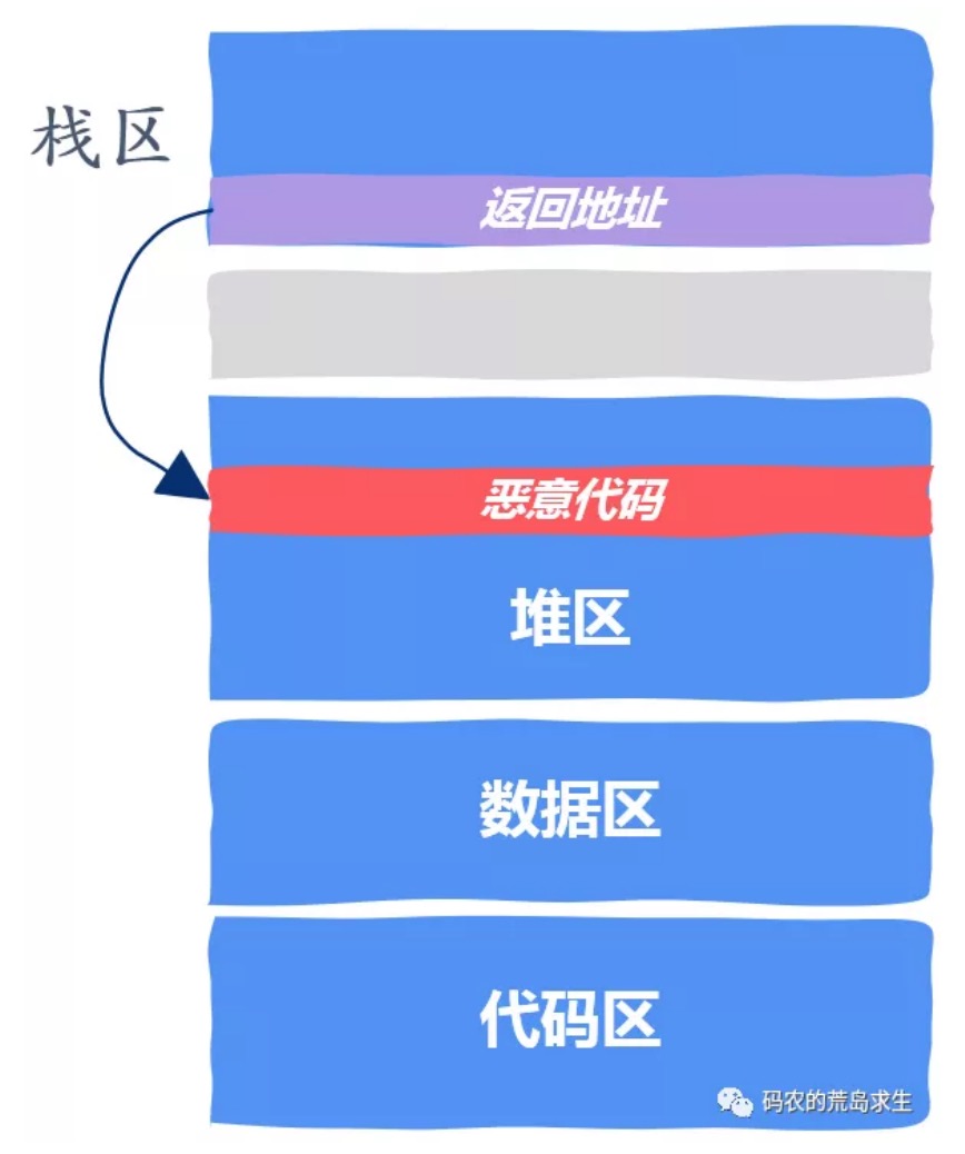 15.十个内存引发的大坑 - 图9