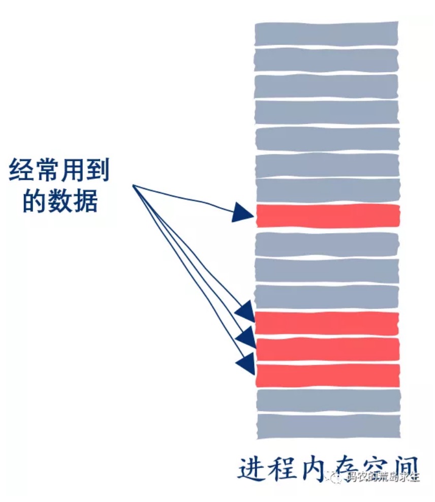 16.CPU是如何读写内存的？ - 图6