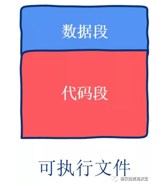 18.CPU进化论：复杂指令集的诞生 - 图4