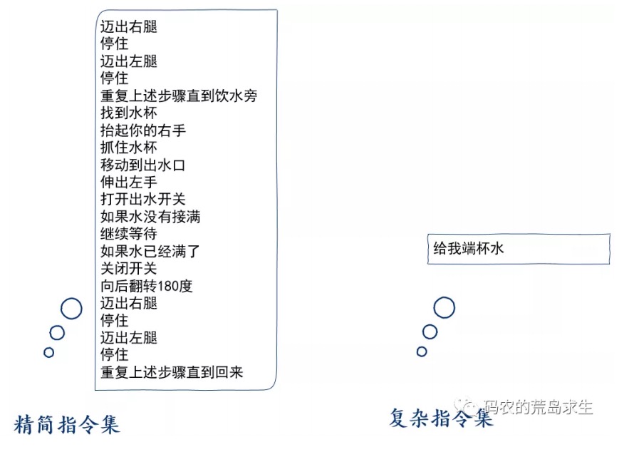 19.CPU进化论：精简指令集的诞生 - 图4